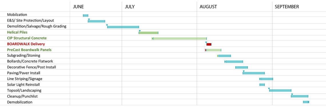 ptp battery trail project schedule 060326